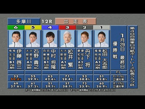 第48回関東日刊紙ボートレース記者クラブ杯 優勝戦＆ウイニングラン サムネイル