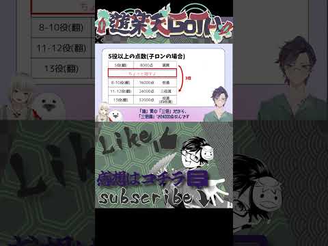 点数計算が出来るようになる動画！③【 遊楽天GOTH 】　麻雀　じゃんたま サムネイル