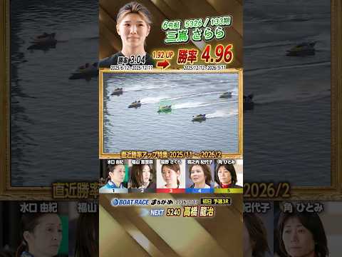 直近勝率上昇まとめ　shorts サムネイル