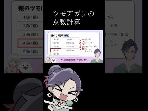 「親のツモアガリの点数　平和無」点数計算が出来るようになる動画！【 遊楽天GOTH 】　麻雀　じゃんたま サムネイル