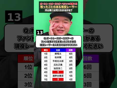 ファン投票1位を獲得したことがある現役レーサー8人は？【ボートレース】 サムネイル