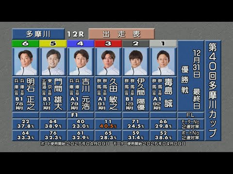 第40回多摩川カップ 優勝戦＆ウイニングラン サムネイル