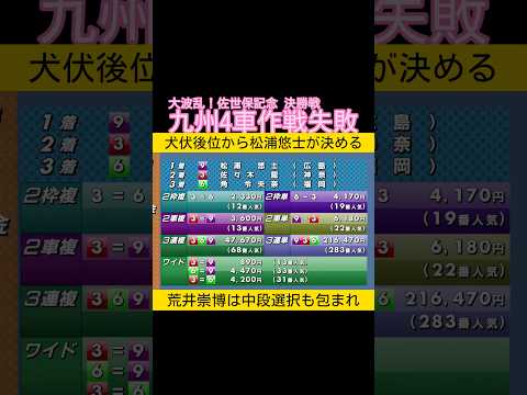 大波乱の佐世保記念決勝 九州4車作戦失敗　松浦悠士が抜け出し優勝 keirin 競輪 2025.12.7 サムネイル