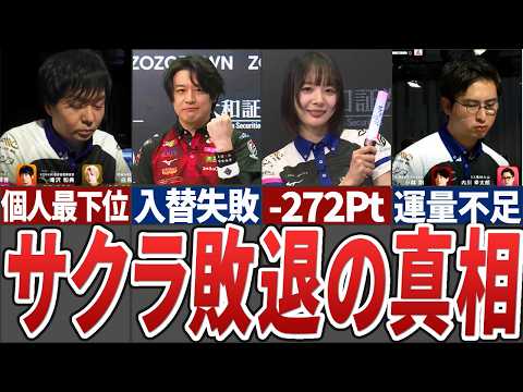【判断ミス？】サクラナイツが昨年クビにした内川が他チームで絶好調だがサクラナイツは2年連続セミファイナル出場が非常に困… サムネイル