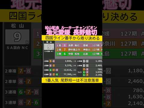 127期ルーキーチャンピオンは地元愛媛 の長野魅切が優勝 keirin 競輪 2026.3.8 サムネイル