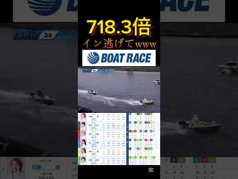 【江戸川競艇】2026年1月28日の最高配当レース！！イン逃げかぁww ボートレース 競艇 shorts short… サムネイル