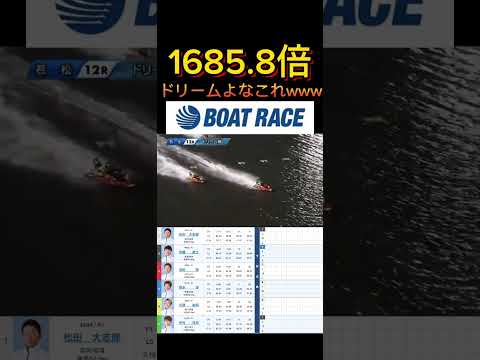 【若松競艇】2026年5月31日の最高配当レース！！ドリームで16万舟てwww ボートレース 競艇 short sho… サムネイル