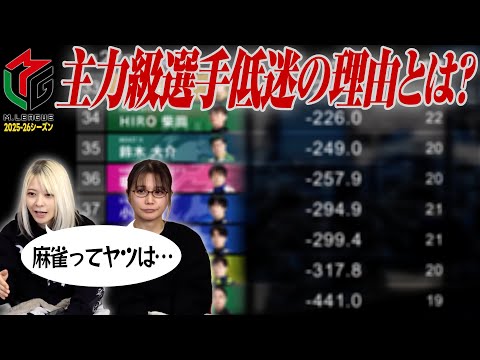 【不運連発？】Mリーグの主力級とされる選手達が成績不振な件について語ってみた！【実力通り？】 サムネイル