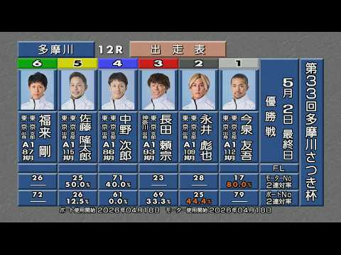 第33回多摩川さつき杯 優勝戦&ウイニングパレード サムネイル