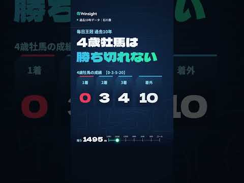 【毎日王冠2026／危険な人気馬】臨戦過程で明暗分かれる前哨戦　実力馬を襲う「0.1.2.29」の鬼門 winsigh…