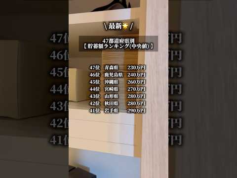 最新🌟【貯蓄額ランキング】 サムネイル