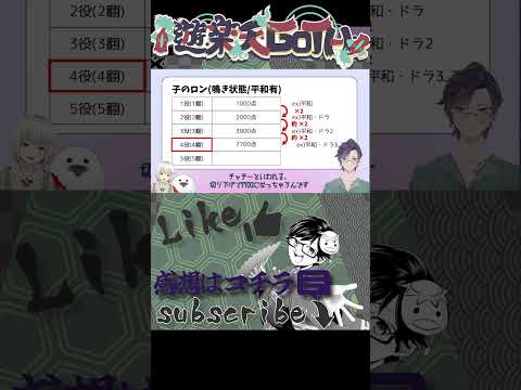 点数計算が出来るようになる動画！②【 遊楽天GOTH 】　麻雀　じゃんたま サムネイル