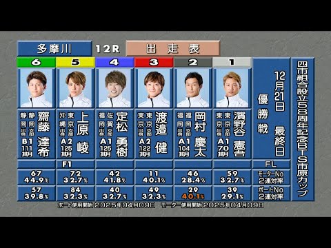 四市組合設立58周年記念BTS市原カップ 優勝戦＆ウィニングラン 定松勇樹 選手 サムネイル