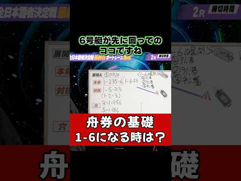 【基礎知識】1-6が出やすい展開とは？ボートレース 競艇 サムネイル