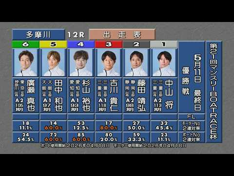 第21回マンスリーBOATRACE杯 優勝戦&ウイニングパレード サムネイル