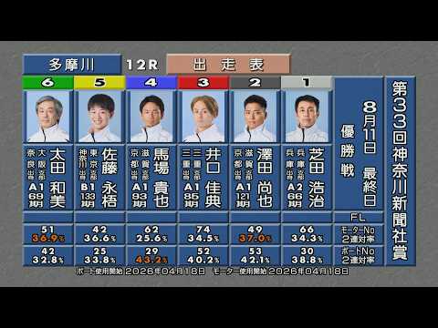 第33回 神奈川新聞社賞 優勝戦&ウイニングパレード