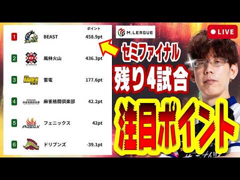 【残り4試合】セミファイナル、注目ポイント教えましょう！！【KADOKAWAサクラナイツ】 サムネイル