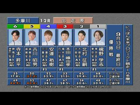 にっぽん未来プロジェクト競走in多摩川 優勝戦&ウイニングパレード