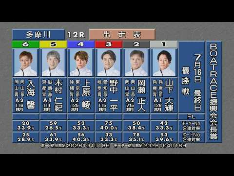 BOATRACE振興会会長賞 優勝戦