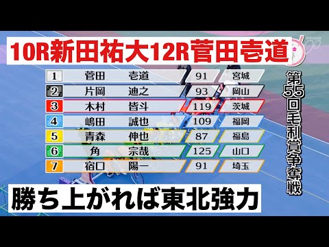 防府競輪 S級準決勝10R新田祐大12R菅田壱道 、勝ち上がれば東北強力🔥西日本カップ毛利賞争奪戦 サムネイル