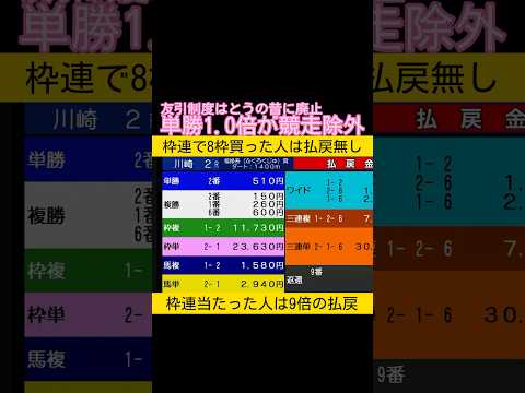 単勝1.0倍が発売締切後に競走除外 枠連買った人は悲惨 川崎競馬 2026.1.3 サムネイル