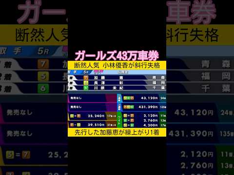 小林優香が斜行失格で大波乱43万車券 keirin 競輪 2026.21.26 サムネイル