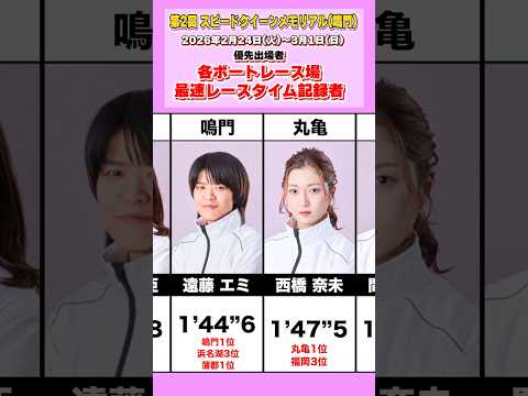 【レースタイム記録者】第2回スピードクイーンメモリアル サムネイル
