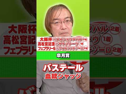 【皐月賞 2026】バステールは本番でも買える!? G1でもヒット連発水上学の有力馬ジャッジ 競馬 競馬予想 皐月賞