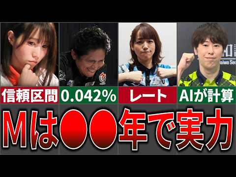 【驚愕】Mリーグは●●年で初めて実力と言える【麻雀 データ分析 年度間相関 解説】 サムネイル