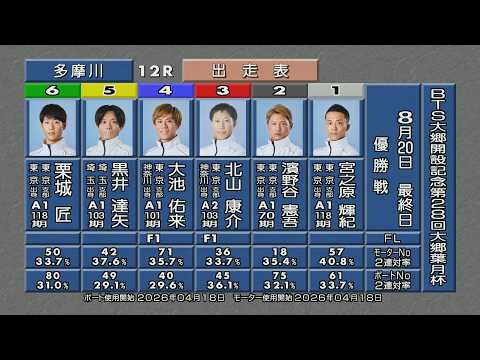 BTS大郷開設記念第28回大郷葉月杯 優勝戦＆ウイニングパレード