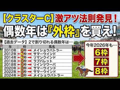 【クラスターC2026サイン①】勝率激変!15年分のアノ馬体重データで炙り出す「超高確率」の勝ち馬の法則!競馬 クラス…