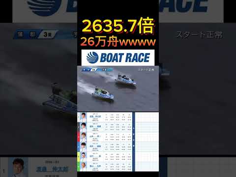 【蒲郡競艇】2026年6月4日の最高配当レース！！26万舟www ボートレース 競艇 short shorts sho…