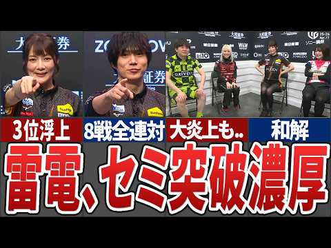 【RMO】雷電が８戦連続連対で一気に３位まで浮上！一方ドリブンズは園田が大炎上しチームも最下位転落するなど色々あった今… サムネイル