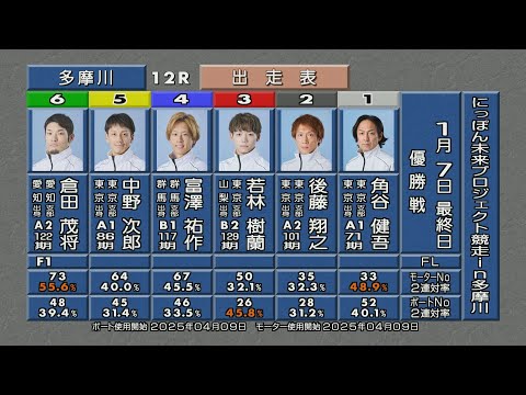 にっぽん未来プロジェクト競走in多摩川 優勝戦＆ウイニングラン サムネイル
