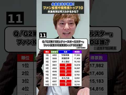 レディースオールスター ファン投票中間発表の上位10人は？【ボートレース】 サムネイル
