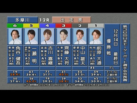 第36回 日本モーターボート選手会会長賞 優勝戦＆ウイニングパレード サムネイル