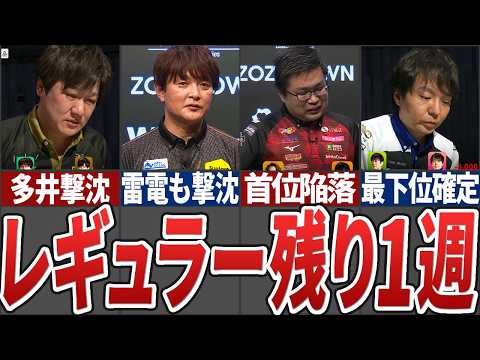 【泥沼】雷電もABEMAも素点を大きく減らしてボーダー争いは最終日までもつれ込む展開へ、永井が首位陥落して下石が個人ト… サムネイル